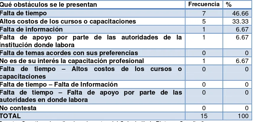 Tabla 33 Cuáles considera usted, son los motivos por los que se imparten los cursos/ capacitaciones 