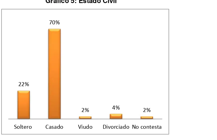 Tabla 5: Estado Civil 