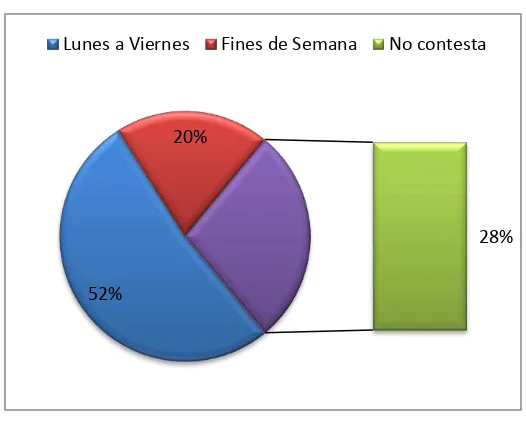 Tabla 18: Si prefiere cursos presenciales o semipresenciales, en qué horarios 