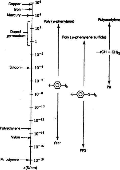 Figura  11. Estructura química del antraceno 