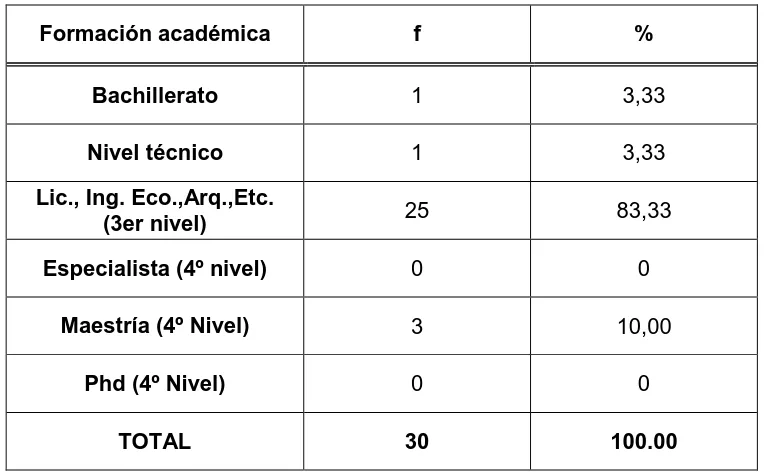 Tabla Nº8: Nivel de formación académica más alta de los docentes 