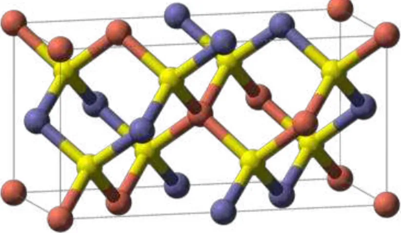 Figura 3.9. Estructura tipo calcopirita para el CIGS. El rojo es el Cobre, Amarillo el Selenio y el Azul el  Indio/Galio.