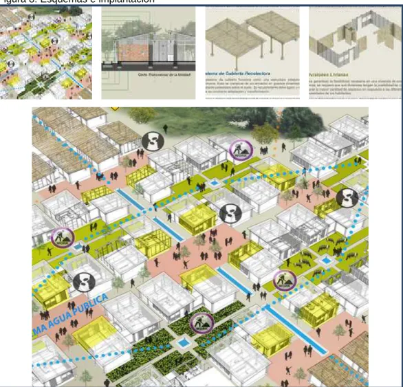 Figura 8. Esquemas e implantación 