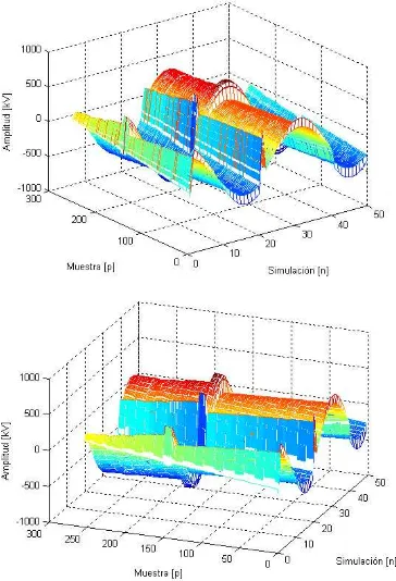 Figura A.2: Energización de líneas, frecuencia de muestreo de 122kHz