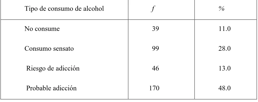 Tabla 9 Tipo de bebidas alcohólicas de mayor consumo 