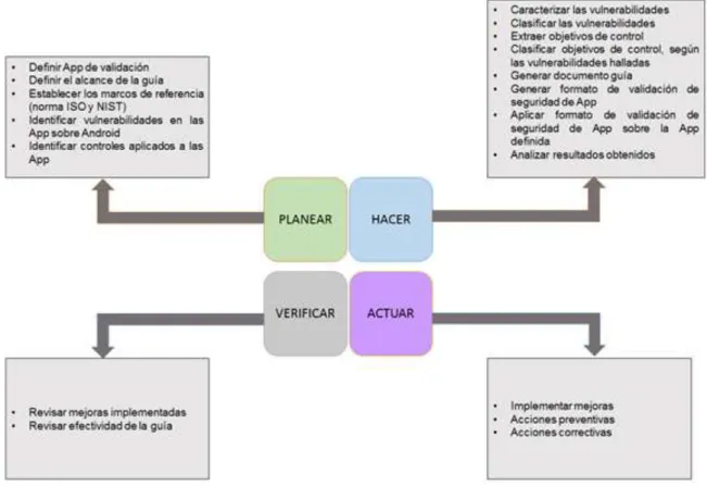 Figura 8: Metodología PHVA 