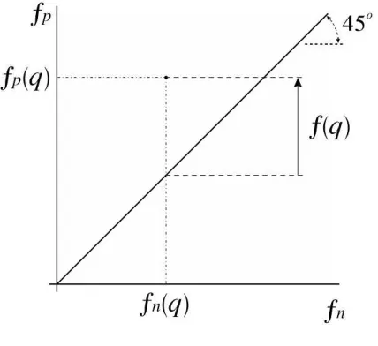 Figura 2.1: Plano (fp, fn)