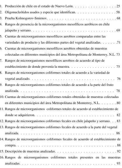 Tabla                                                                                                                          Página  