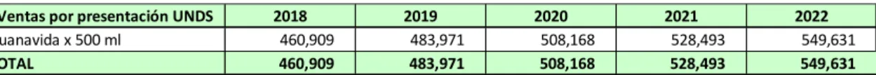 Cuadro 35  Precios 2018-2022 