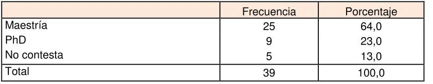 Tabla No.13  Nivel  de posible formación 