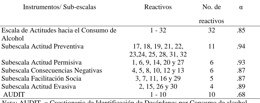 Tabla 1 