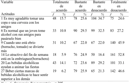 Tabla 4  