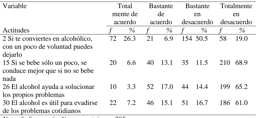 Tabla 7  