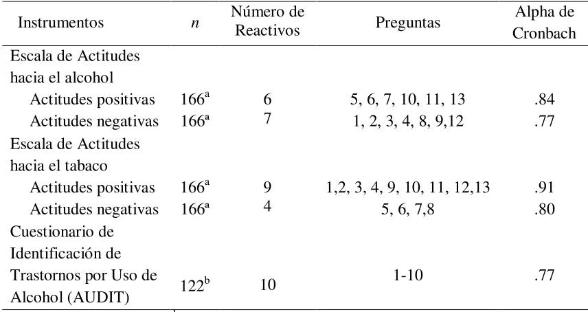 Tabla 1