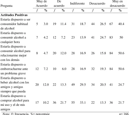 Tabla 3 