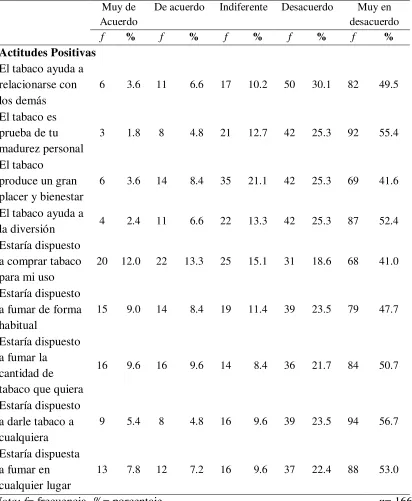 Tabla 6 