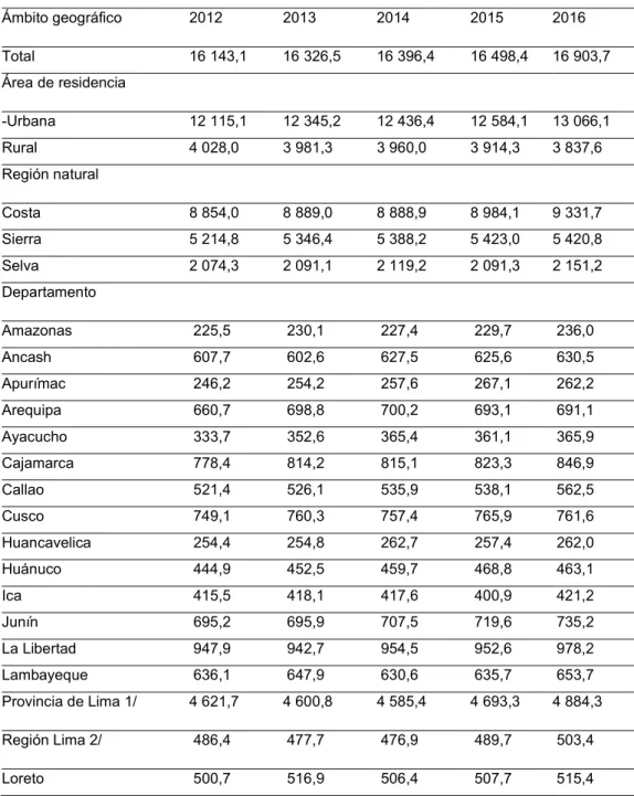 Tabla 7: Población económicamente activa, según ámbito geográfico del 2012 al 2016. 