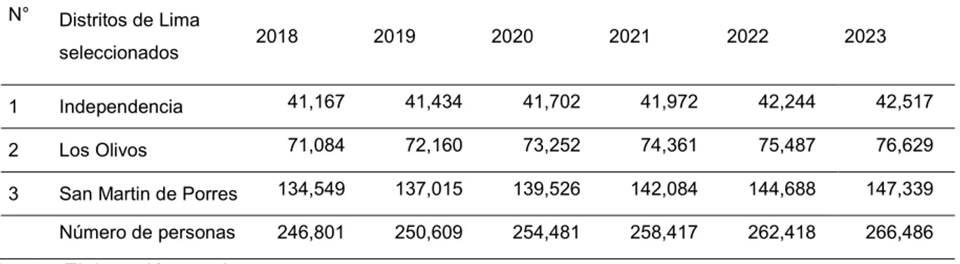 Tabla 20: El consolidado del mercado disponible desde el año 2019 al 2023.