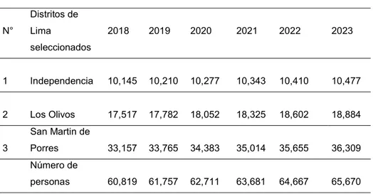 Tabla 21: El consolidado del mercado efectivo desde el año 2019 al 2023
