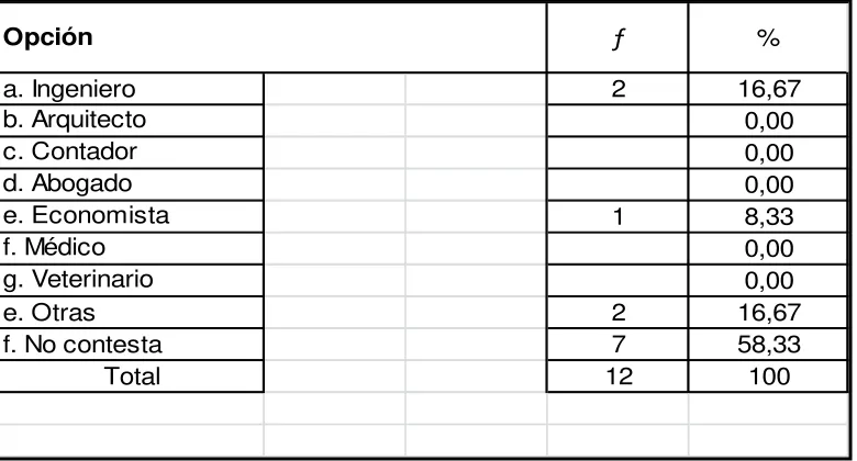 Tabla 13 Relación de la titulación de posgrado (4º nivel). 