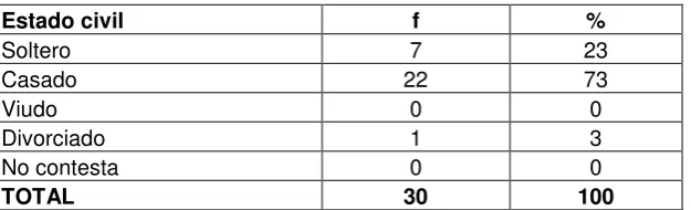 Tabla Nº 2. Género 