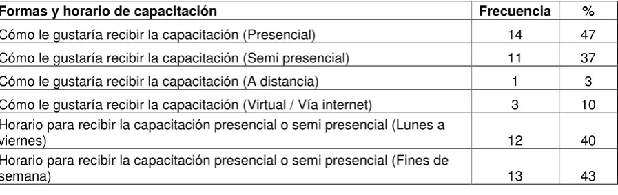 Tabla Nº 9. La capacitación  
