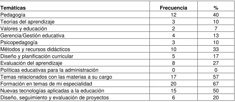 tabla Nº 10, se determina. 