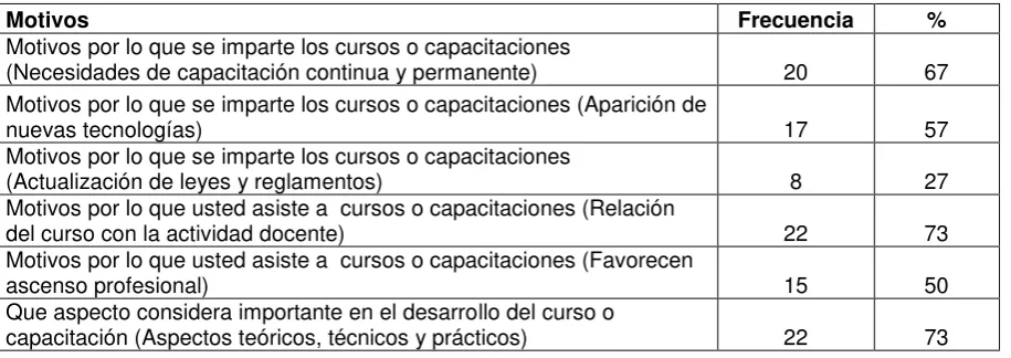Tabla Nº 11. Obstáculos que se presentan para que usted no se capacite 