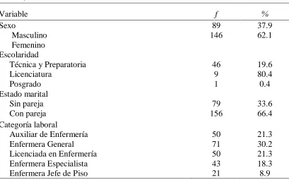 Tabla 2 