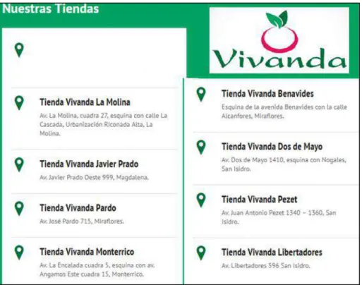 Figura 3. Tiendas de Vivanda en Lima. 