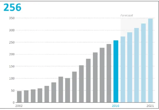 Figura 10. Ventas de frutas y vegetales procesadas 2002 – 2021. 