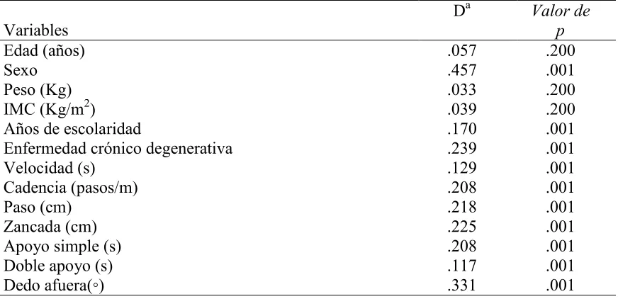 Tabla 1  