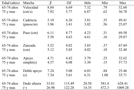 Tabla 5 