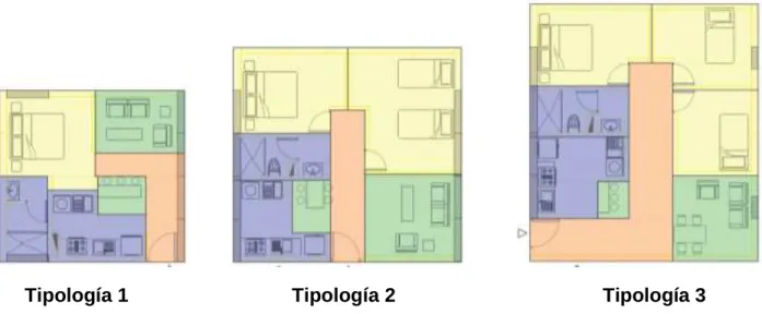 Figura 11 tipologías propuestas de vivienda barrio los olivos. 