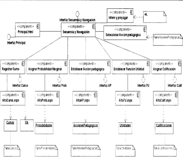 FIG.  5.8  DIAGRAMA  DE  COMPONENTES  DE  SECUENCIJ,  Y NAVEGACIÓN 