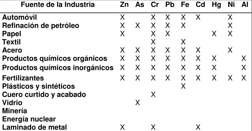 TABLA I 