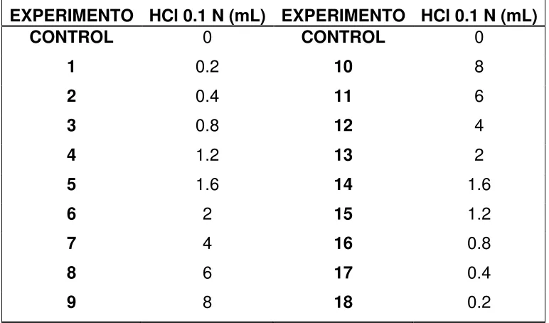 TABLA VIII 