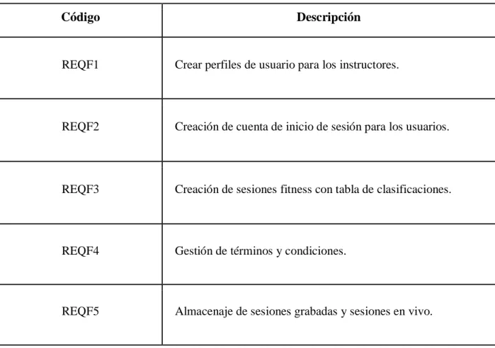 Tabla 6 Requerimientos funcionales.