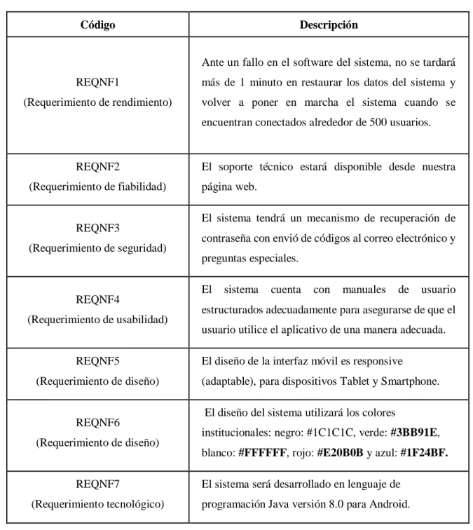 Tabla 7 Requerimientos no funcionales.