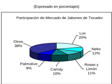 Gráfico II.1 