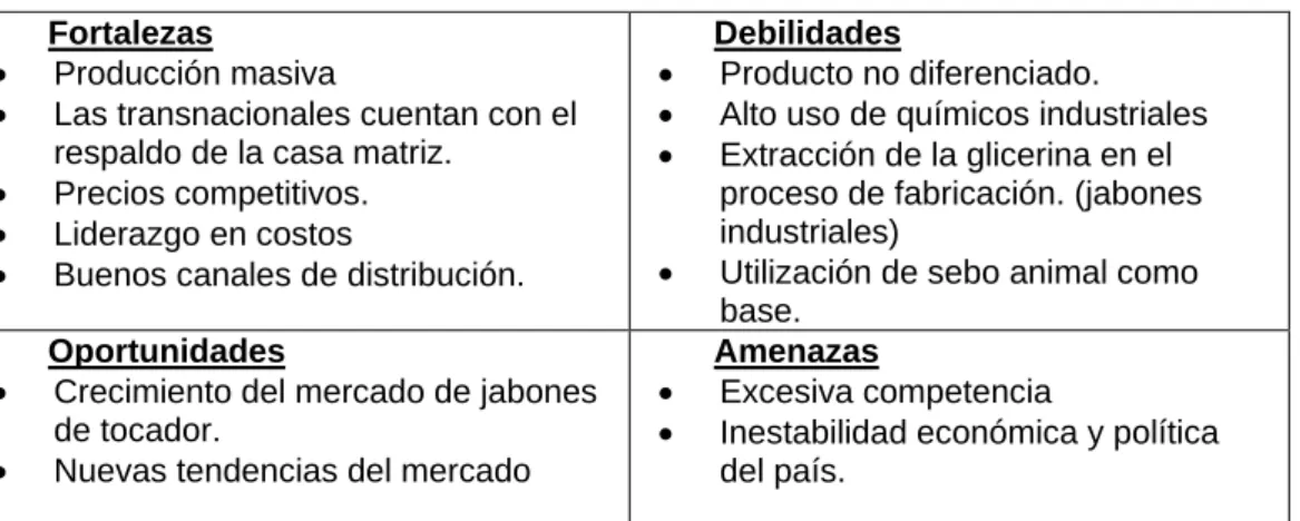 Cuadro IV.51  