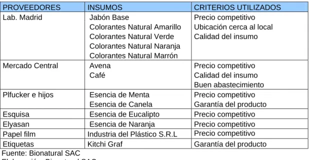 Cuadro IV.56  