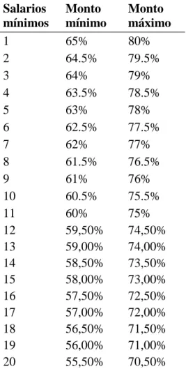 Tabla 3.  Fuente Asofondos. 
