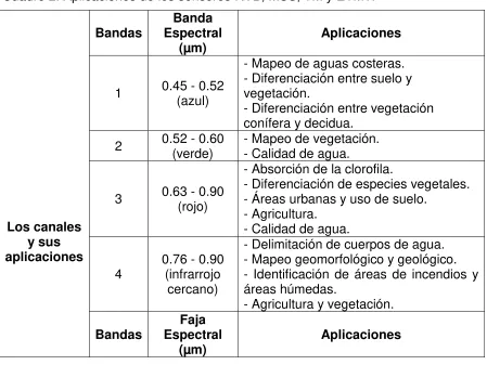 Cuadro 1. Principales características del satélite LANDSAT 7. 