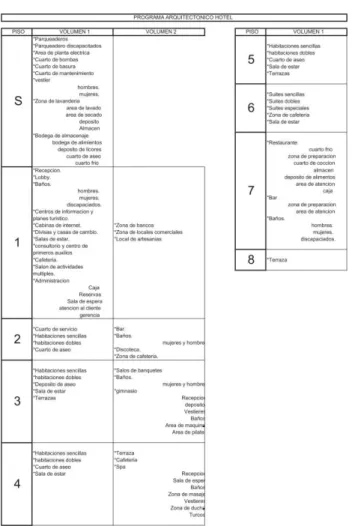 Figura 11. Zonificación 