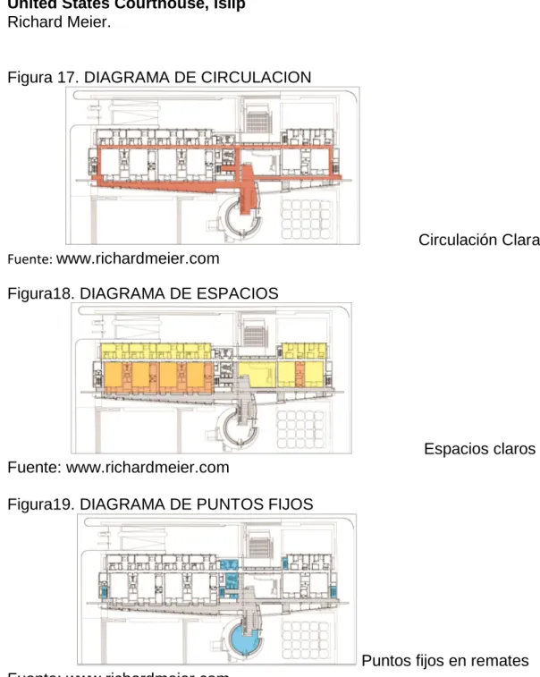 Figura 17. DIAGRAMA DE CIRCULACION 