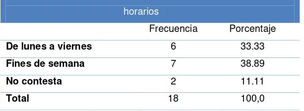 Tabla XVI. 