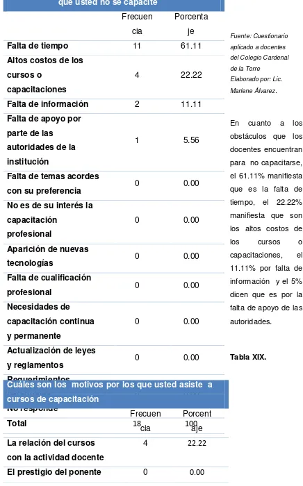 Tabla XIX. 