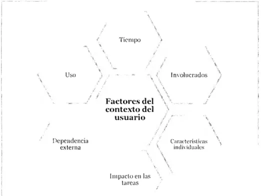 Figura 4.3 - Aspectos que afectan la  percepción del usuario 