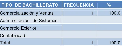 TABLA # 2 